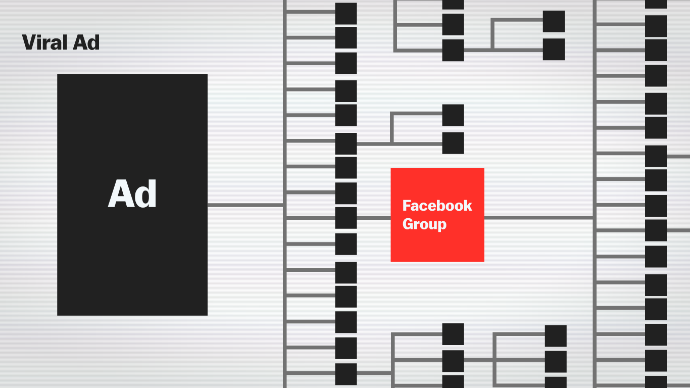 Nazareno Castro Bay Growth Marketer