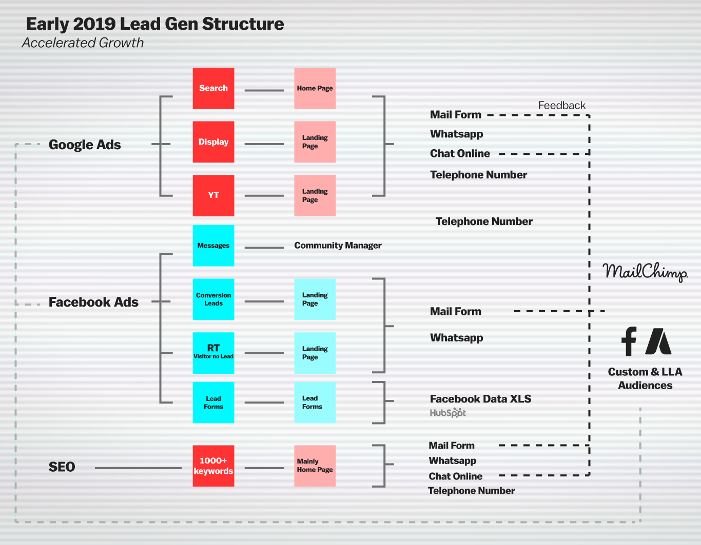 Nazareno Castro Bay Growth Marketer